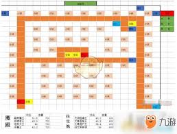 想不想修真仙兽岛如何通关挑战