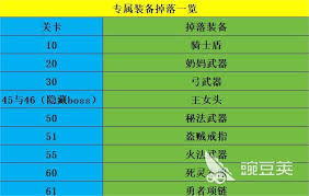 魔窟无尽的地下城专属装备如何掉落
