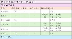 这就是江湖心印怎么玩