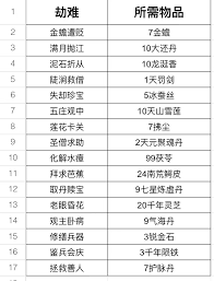 这就是江湖枪法刀令花销是多少