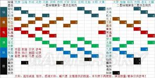 想不想修真魔佛界秘境地图如何通关