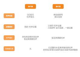 视频号音乐如何用作铃声