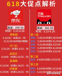 2025年天猫618有几波活动