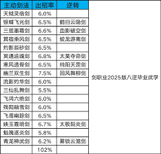 这就是江湖剑修技能组(八逆)是什么
