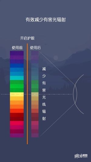 爱思护眼app