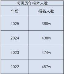 2025考研成绩查询时间何时公布