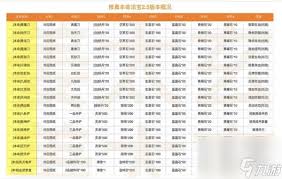 想不想修真防御如何计算