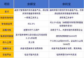 支付宝余利宝和余额宝有什么区别