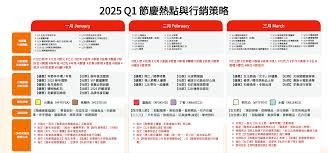 2025年618购物节时间表是什么