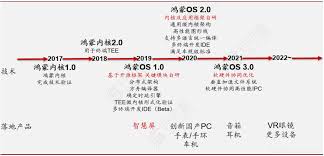 鸿蒙系统如何拥有自己的空间
