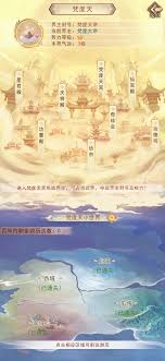 凡人传说三界仙宗每日必做的事有哪些
