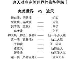 遮天等级境界是怎么划分的