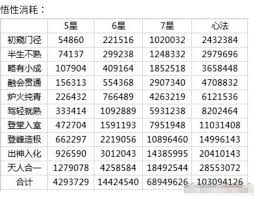 这就是江湖行侠仗义的黄金从哪来