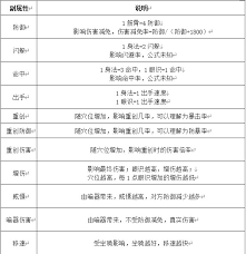 这就是江湖新手入门攻略有哪些
