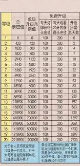 抖音粉丝团升级要做什么任务