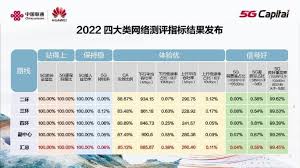 北京联通联合华为发布的全球首个5G是什么