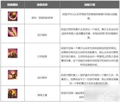 英雄联盟沙漠皇帝出装推荐