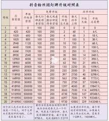 抖音等级如何快速提升