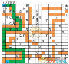 想不想修真血魔界秘境地图如何通关