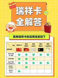盒马app怎样绑定瑞祥卡