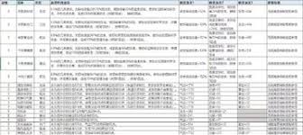 这就是江湖主动技能综合强度如何排名