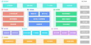 适用于项目化学习的工具有哪些