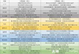 守望先锋温斯顿英雄威能是什么
