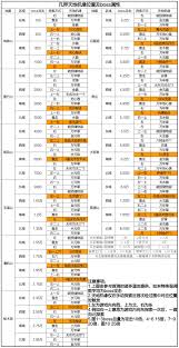 凡人传说游戏属性及战斗方式是什么