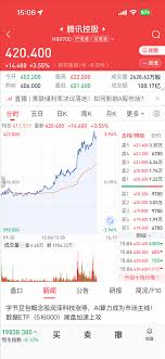 传AI集成到苹果iPhone对腾讯字节概念股有何影响