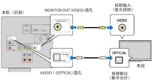 i视如何连接电视