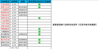 这就是江湖腿法八逆转如何武学搭配