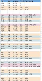 这就是江湖门派宗门任务如何时间缩减