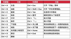 电脑窗口切换快捷键组合键是什么