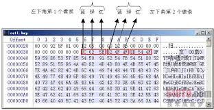 如何深入解析BMP文件格式