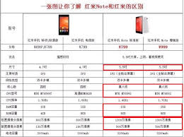 红米1S与红米的区别是什么