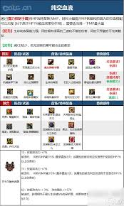 DNF祝福冰冻寒渊属性是什么