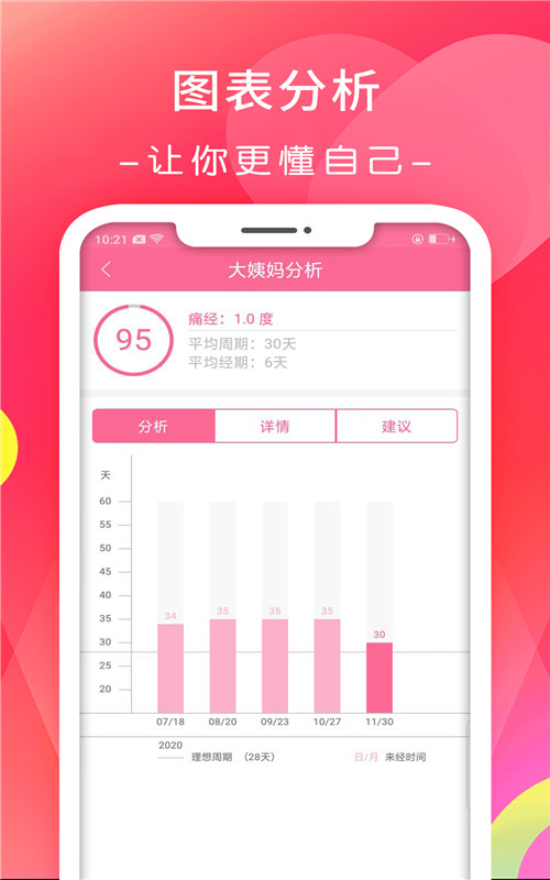 月经期排卵期日历v1.1.6手机安卓版