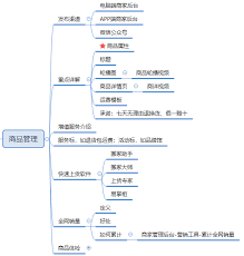 拼多多商家版如何设置商品为预售