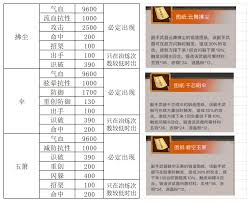 这就是江湖架山崩卡七星一月整怎么办