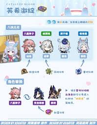 原神希格雯5.4版本怎么培养