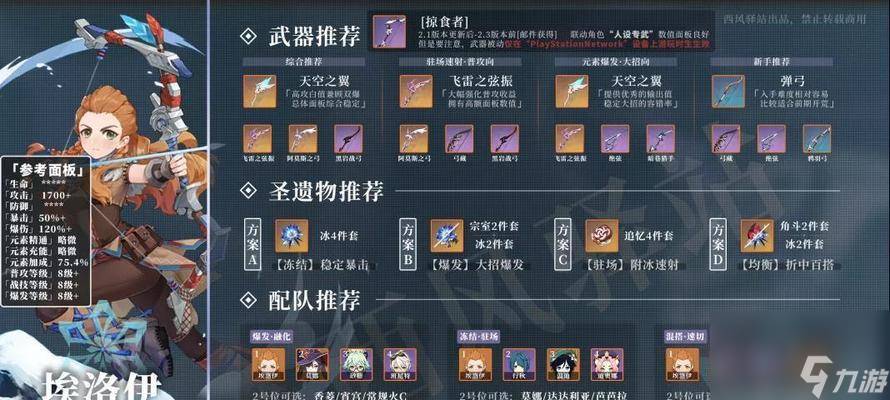 原神大世界首领BOSS角色升级突破材料是什么